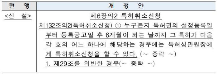 특허취소신청