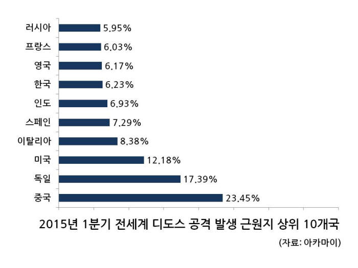 금융권의 악몽 `다크프라이데이` ...금요일마다 금융권을 공격하는 해커의 정체는