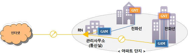 기가와이어 구성도