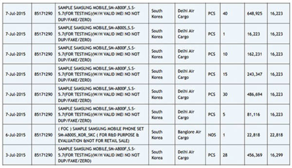 인도 수입품 사이트 자우바로부터 확인된 테스트용 삼성 갤럭시A8의 인도 수입기록. 사진=자우바/GSM아레나 