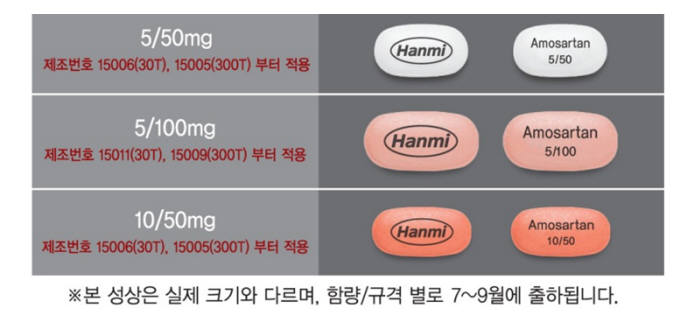 [의료바이오]한미약품, 낱알식별 레이저 인쇄 도입