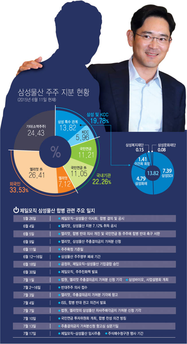 [이슈분석]막판 우호지분 확보전...승부 열쇠는 소액주주