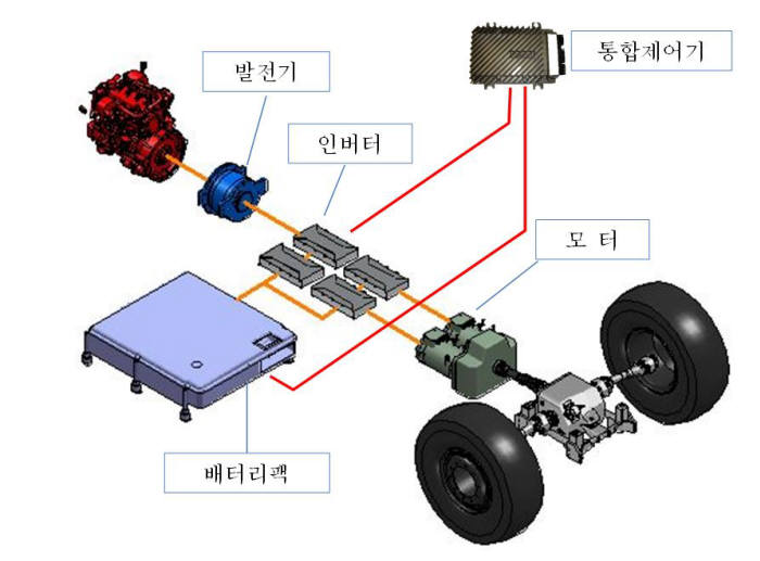 전기구동시스템