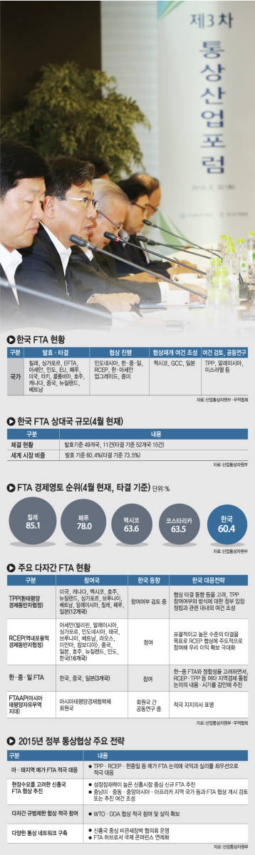 [이슈분석]험난한 가시밭길…`메가 FTA`