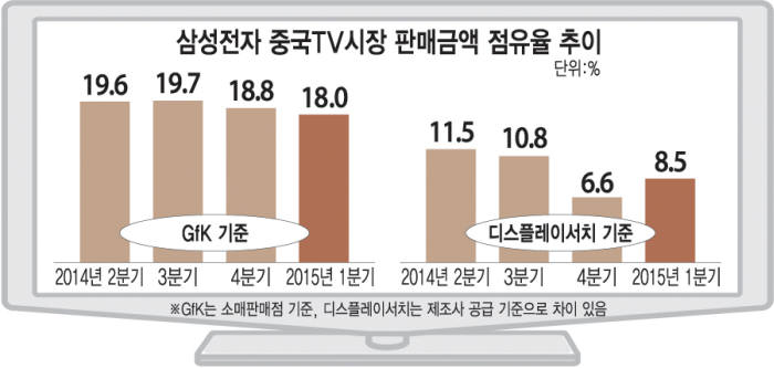 [투데이 이슈] 하반기 스마트폰 키워드 `다이어트`