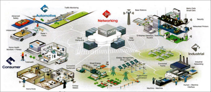 사물인터넷(IoT) 개념도