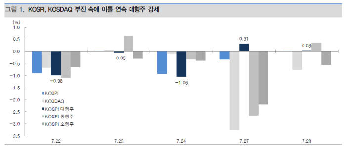 자료:FN가이드, 대신증권 리서치센터