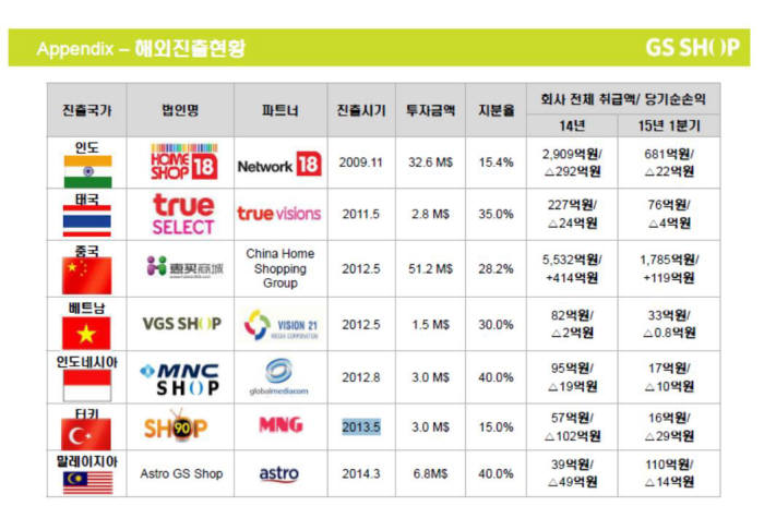 [이슈분석]홈쇼핑 20년, 해외로 나가는 `한류 홈쇼핑`