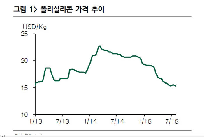 출처:PV인사이트, 현대증권