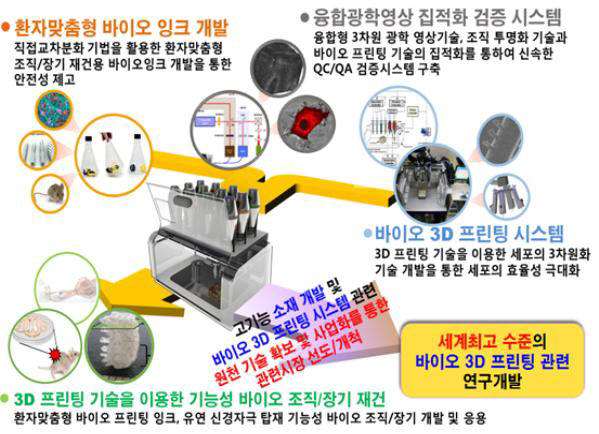 김정범 UNIST 교수팀, 척수환자 치료위해 바이오 3D 프린팅 개발나서