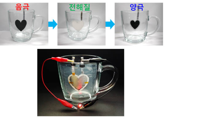 바르는 리튬이차전지 제조 과정과 실험 장면.