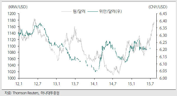 흔들리는 위안화 평가절하로 가나…한국 수출산업 위협 우려