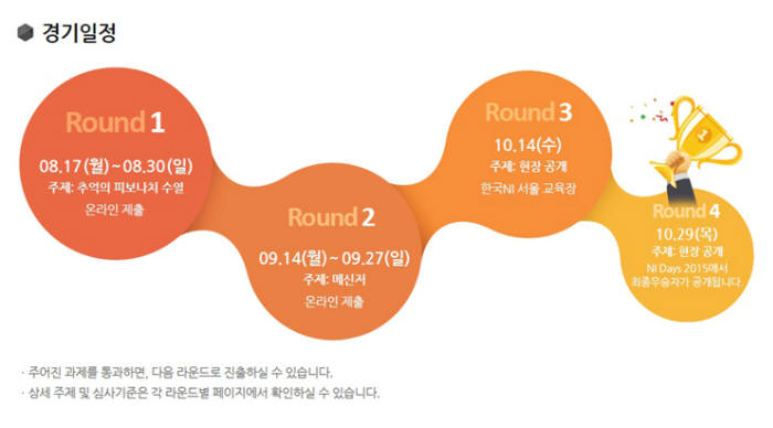 랩뷰 코딩 컨테스트 경기 일정