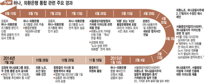 [투데이이슈]갤노트5 128GB 대용량 모델 나오나