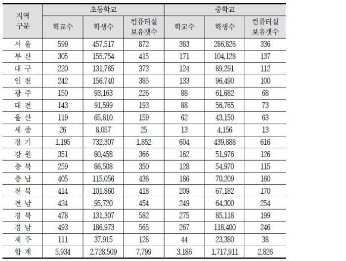 [이슈분석]SW교육 인프라 재정비해야