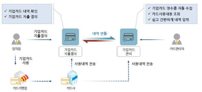 KB국민은행, 은행권 최초 기업 핀테크 플랫폼 상용화