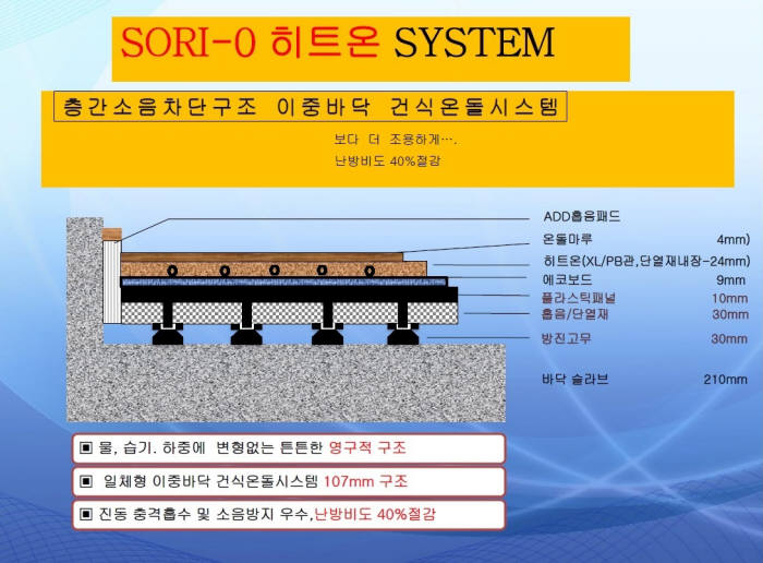 소리제로 히트온 시스템 구조도