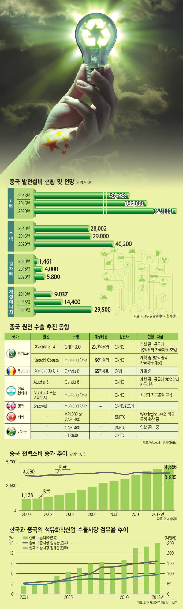 자료: 에너데이터