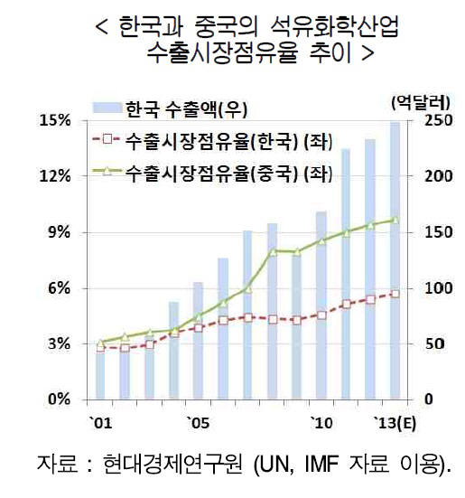 [차이나 특별기획]<6>‘원유, 석유 화학 시장도 쥐락펴락