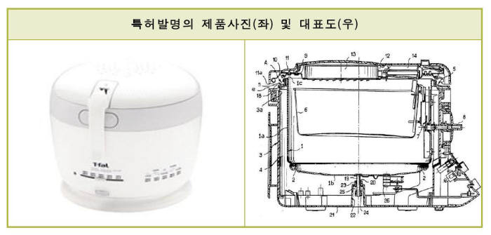 SEB 쿨터치 튀김기 제품사진(좌)과 대표도(우)