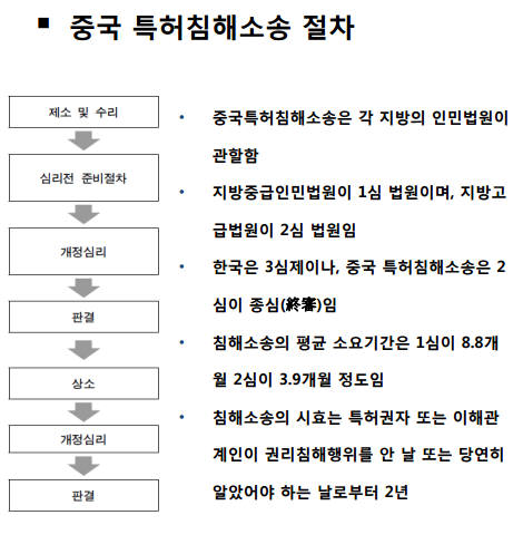 <자료: 특허청>