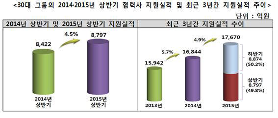 [창간 33주년 특집]동반성장은 퍼주기 아닌 산업 생태계 강화 핵심수단