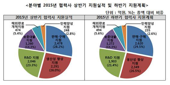 [창간 33주년 특집]동반성장은 퍼주기 아닌 산업 생태계 강화 핵심수단