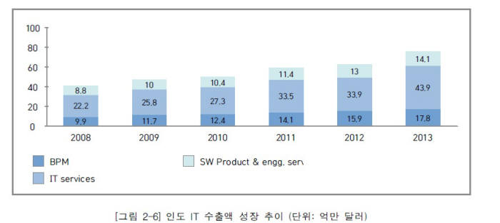 [창간 33주년 특집 Let`s SEE Emerging] IT저력 앞세워 고속성장 '인도 이머징 마켓'