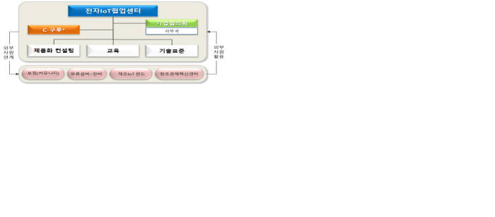 `IoT 대중소 협력`...삼성·LG 플랫폼 활용 중소전자업계 융합 신제품 개발