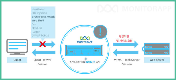 모니터랩, 웹방화벽 V4.0출시