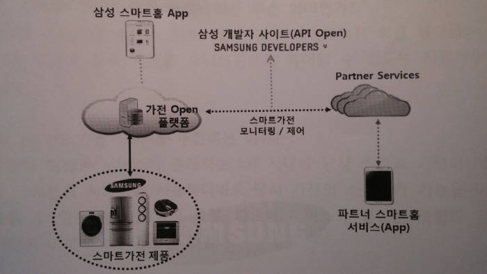 [IFA 2015]삼성전자, 스마트가전 오픈플랫폼 나선다...가전서도 IoT 주도