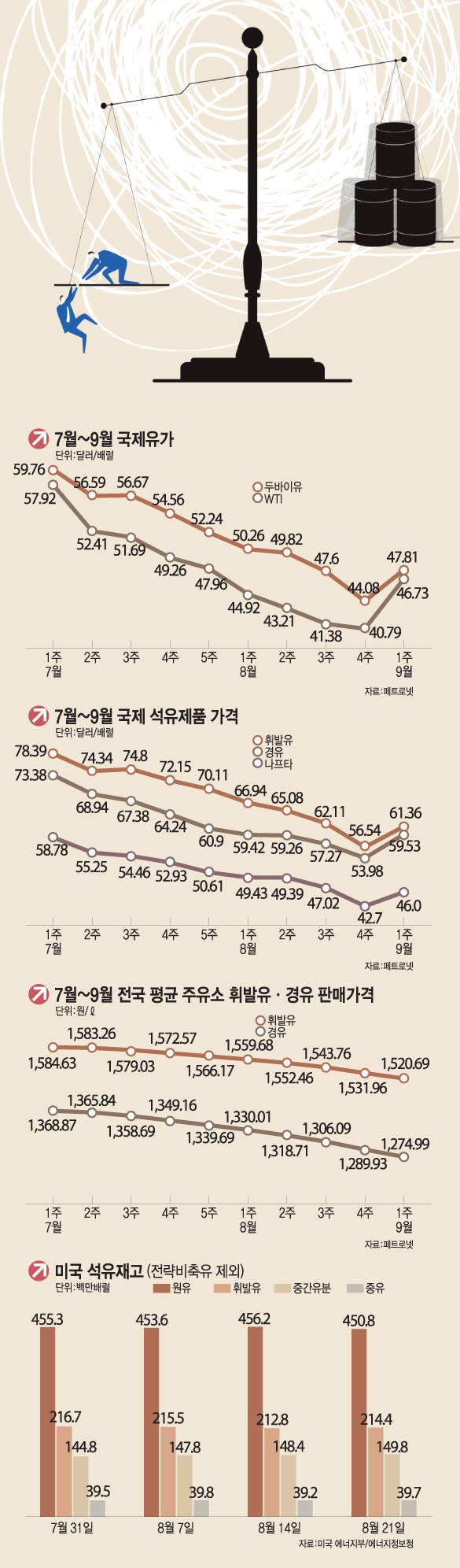 [이슈분석]‘롤러코스터’ 국제유가…한국 산업·경제 파장은?