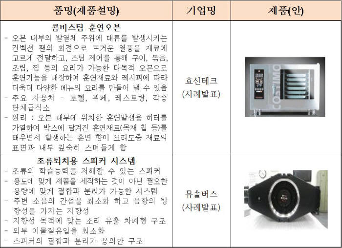 `2015 지식재산 활용 콘퍼런스`에 전시될 `지식재산 활용전략 지원사업` 대상 기업 우수사례 결과물