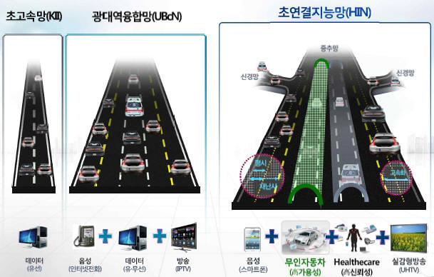 초연결지능망 개요