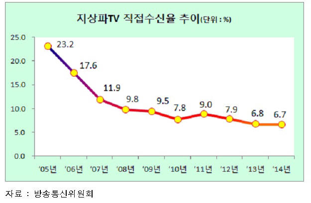 [투데이 이슈]혁신 깬 애플, 변신 택했다