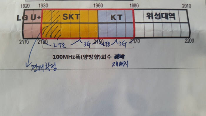 [해설]2.1GHz 주파수 경매 논란 이유는