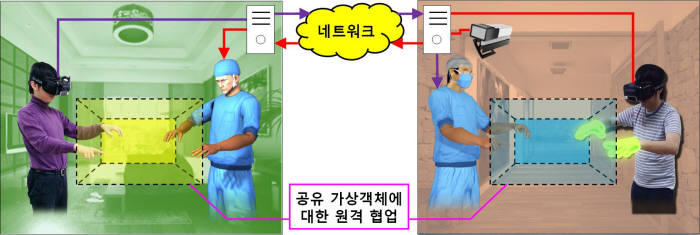 안경형 증강현실 플랫폼 및 원격협업 개념도.