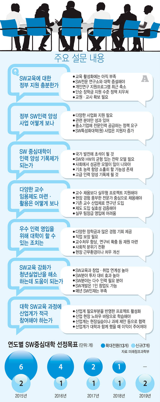 [창간 33주년] SW학과 교수들에게 물었다. 