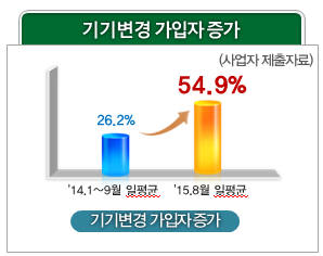 [투데이 이슈]배송비 폭탄에 막힌 전자상거래 해외 직수출