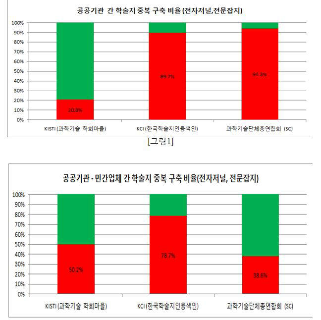 이개호 의원, "중복게재 예산낭비 성과없는 논문공개 재검토해야"