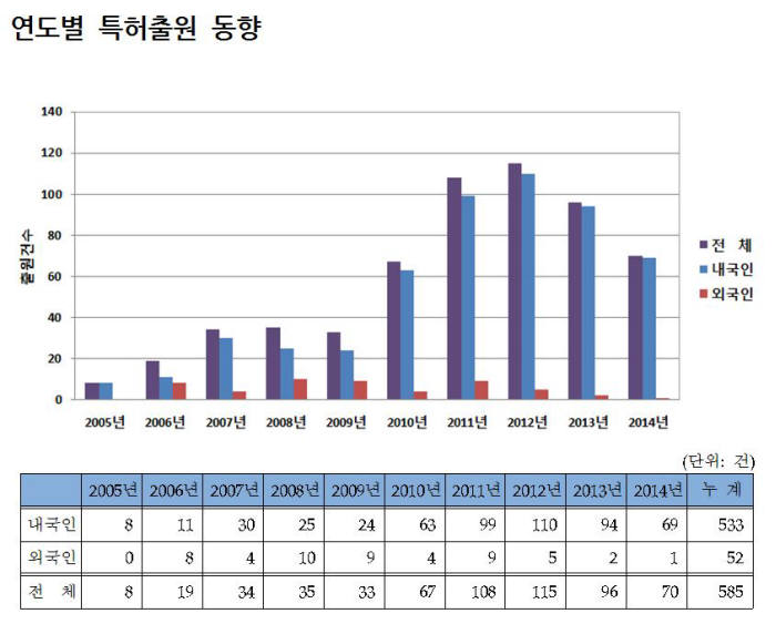 [IP노믹스]국산 자동주차기술, 국내외 특허출원 활발