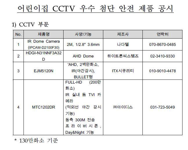 자료:한국첨단안전산업협회