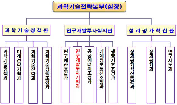 과학기술전략본부, 25일 공식 출범…과학기술 컨트롤타워 강화