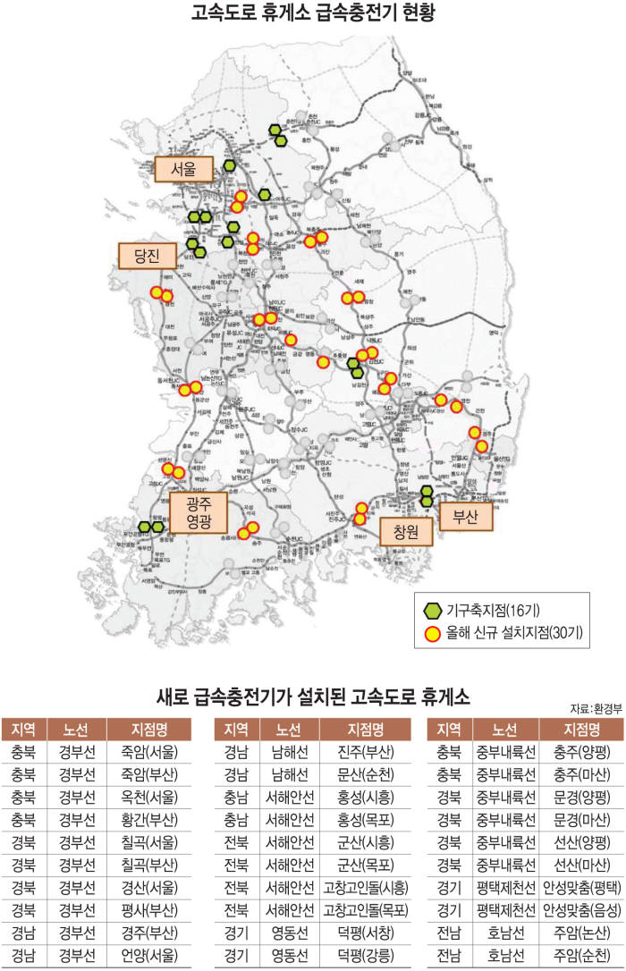 [투데이 이슈]올 추석엔 전기차 타고 고향 갑니다