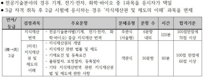 검정 세부 사항 / 자료: 한국지식재산서비스협회