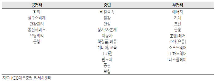 10월 주가 예상범위 1900~2050…오를 일도 내릴 일도 없다