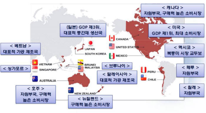<TPP 12개 회원국 현황과 특성> 자료:산업통상자원부