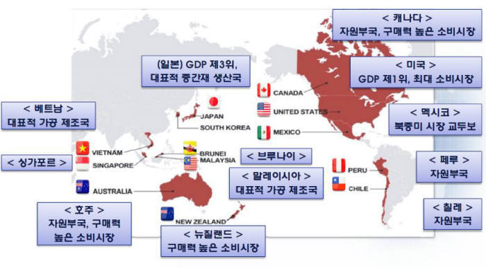 자료: 산업통상자원부