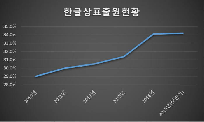 자료: 특허청