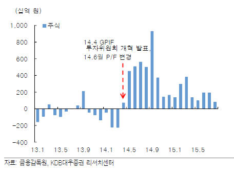 일본계 자금이 들어온다…17개월째 5조2000억원 유입